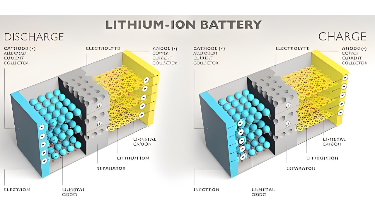 How Does a Lithium Ion Battery Work: The Science Behind Its Power